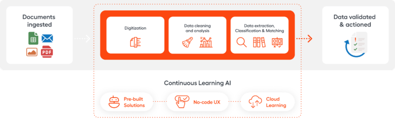 Document Intelligence (IDP) in WorkFusion