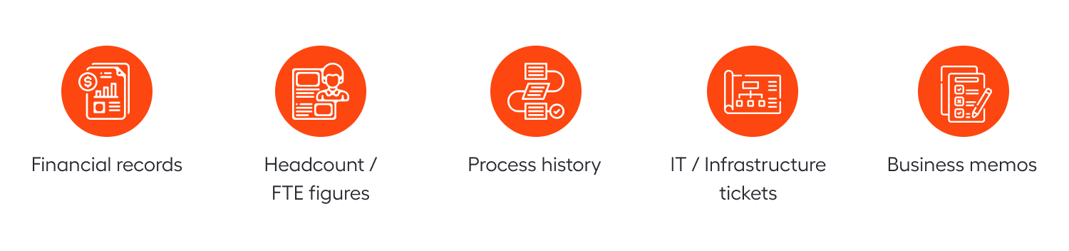 Qualify element of the discovery stage in automation